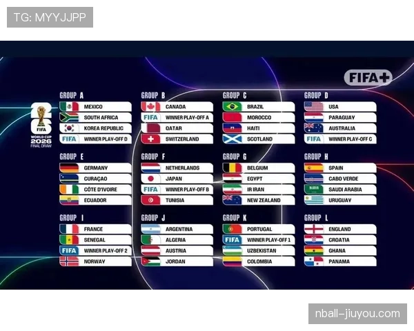 2026世界杯48队12个小组赛制规则怎么算