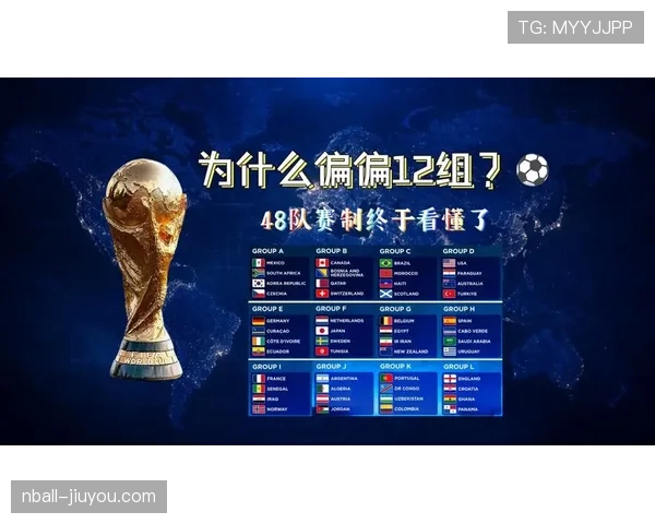 2026世界杯48队赛制规则详解小组赛如何晋级淘汰赛