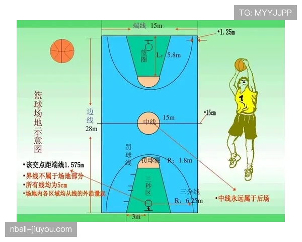 篮球场上二次起跳规则是怎么判定的？看完就懂