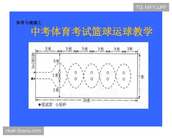 篮球规则：什么是“两次运球”违例？如何判定？
