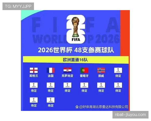2026世界杯球队提前晋级条件有哪些 2026世界杯球队提前晋级条件有哪些
